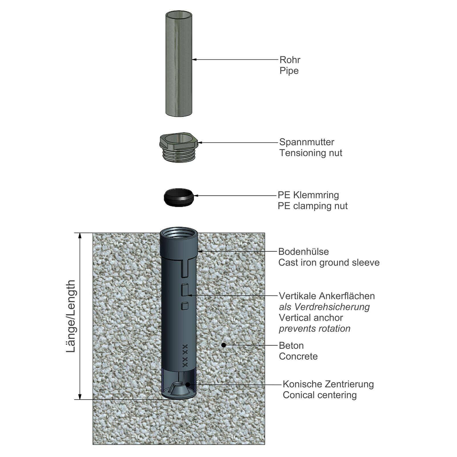 Bodenhülse Gusseisen mit Spannmutter und PE-Klemmring Ø 76 mm, Länge 500 mm Bodenhülse Gusseisen mit Spannmutter und PE-Klemmring Ø 48 mm, Länge 300 mm